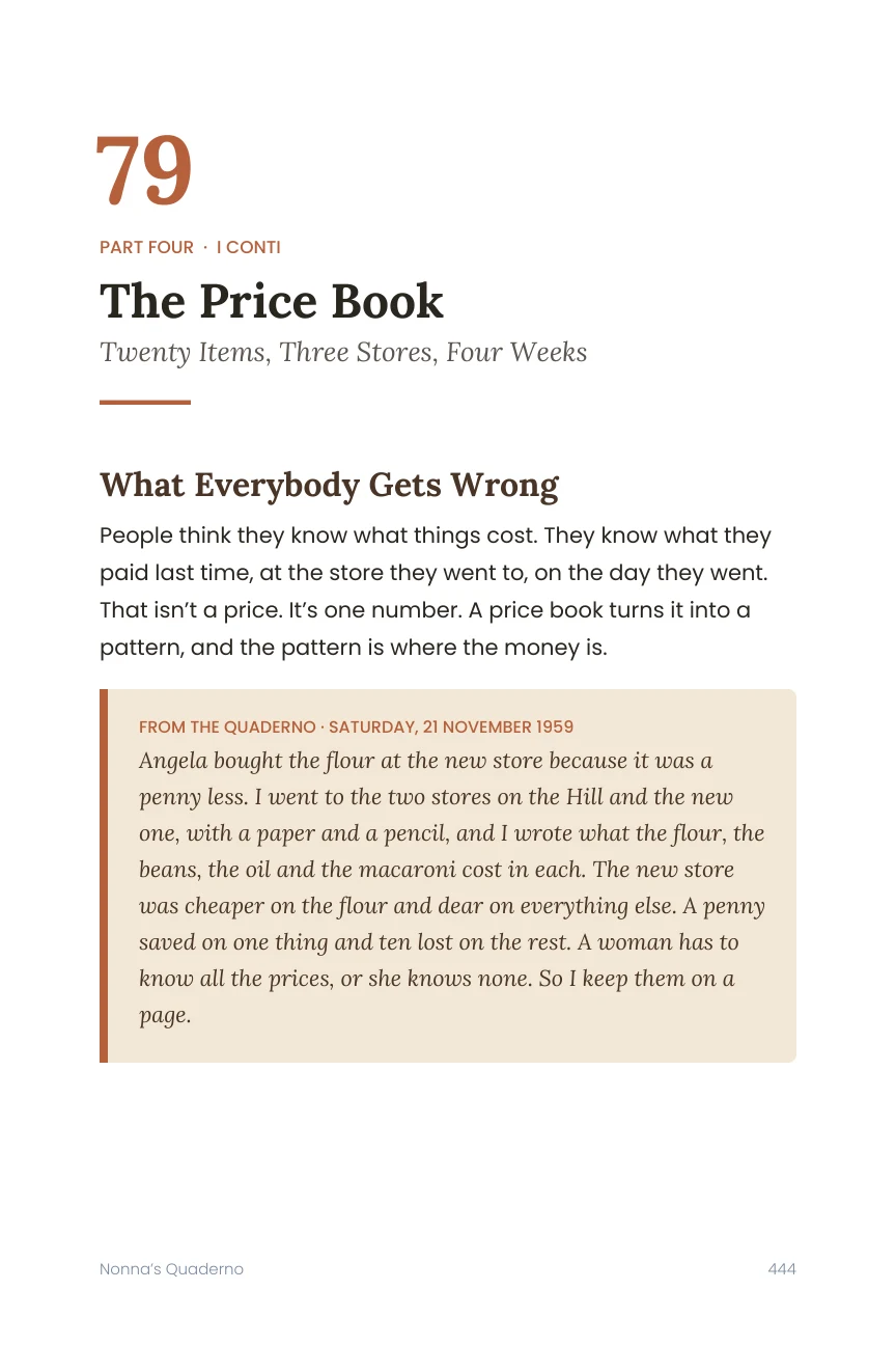 Sample page 444: The Price Book